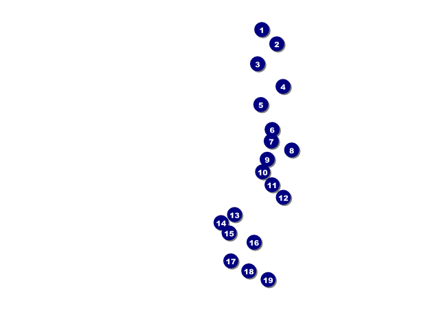 Wine Postcard Mailer Front Field Markers