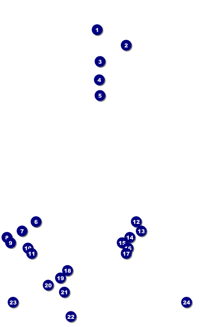 Fourth of July Freedom Poster Front Field Markers