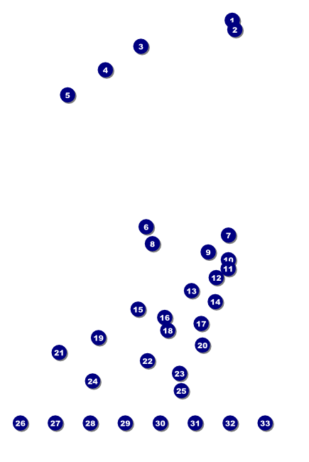 South of the Border Poster Front Field Markers