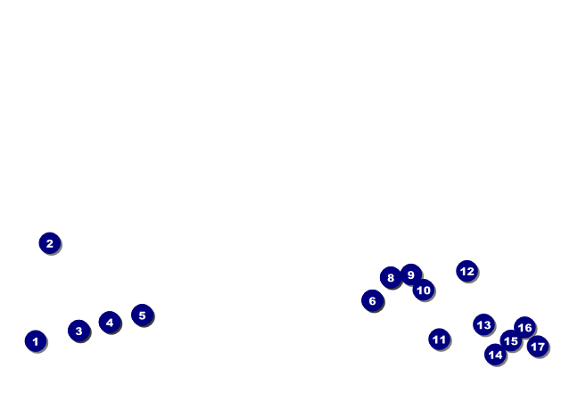 Mas Cervezas Postcard Front Field Markers